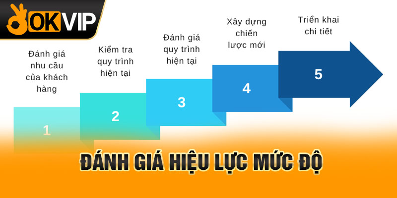 Đánh giá hiệu lực mức độ