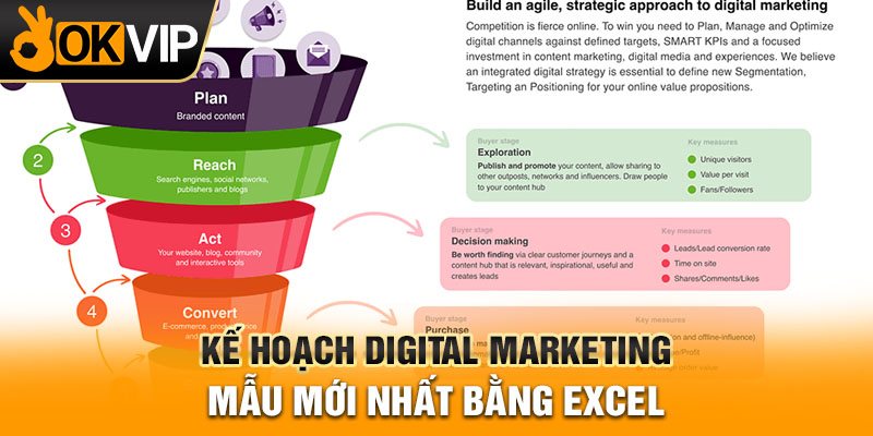 Kế hoạch digital marketing mẫu mới nhất bằng Excel