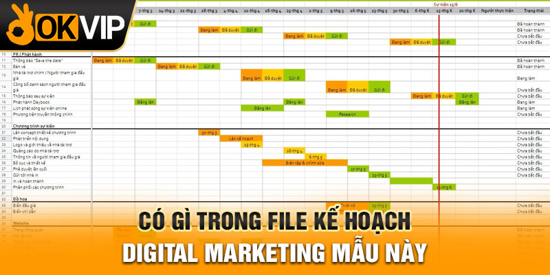 Có gì trong file kế hoạch digital marketing mẫu này